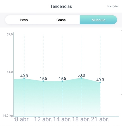 Screenshot_20200422-011858_HUAWEI Body Fat Scale