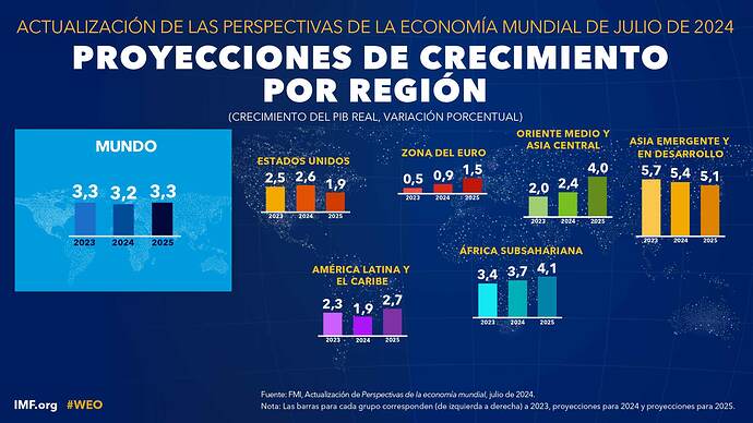 world-economic-outlook-growth-projections-july-2024-real-gdp-growth-map-spanish