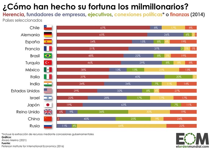 graficosemana18