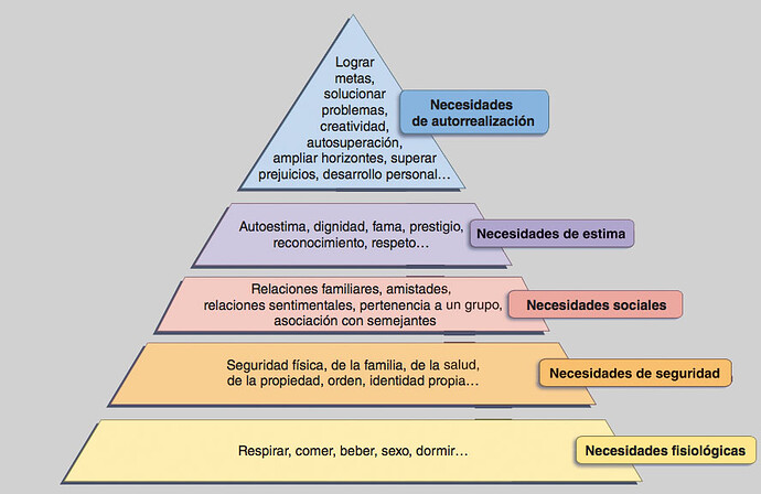 piramide-maslow