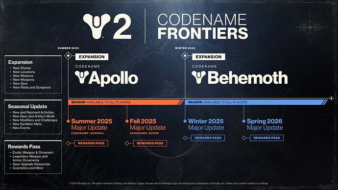 d2_Frontiers_Roadmap