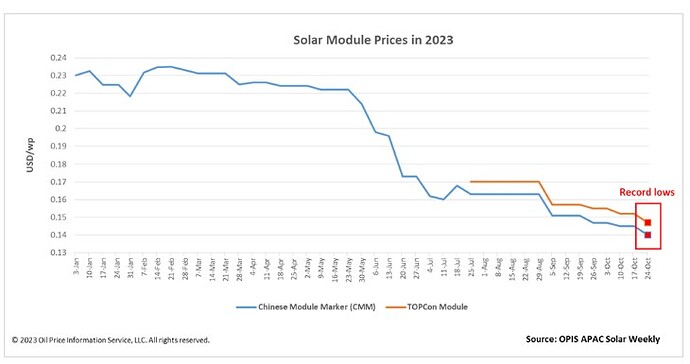 Precio-paneles-2023