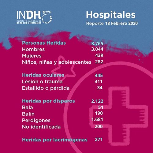 02.18-hospitales-1024x1024