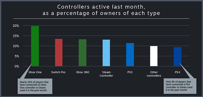 Steam-graph-2