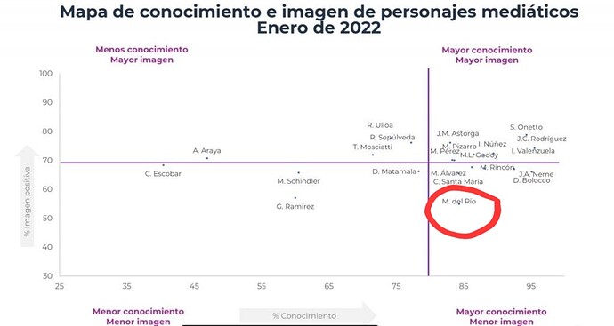 Grafico-Cadem-1024x546