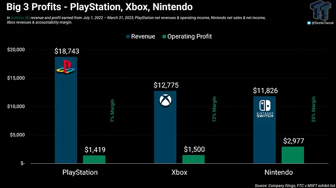 93375_31_xbox-profits-revealed-in-new-ftc-leak_full