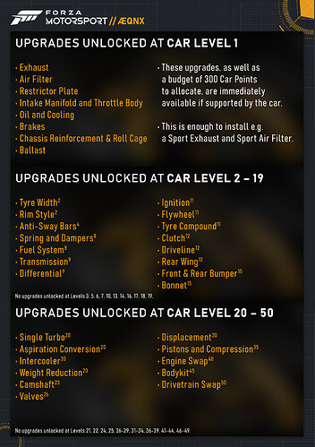 every-level-required-for-certain-upgrades-in-forza-v0-zij0jkt7gtnb1