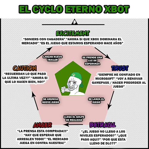 xbox cycle