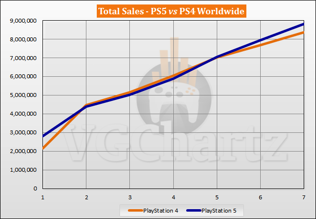 1623877207_727_Comparacion-de-ventas-de-PS5-vs-PS4