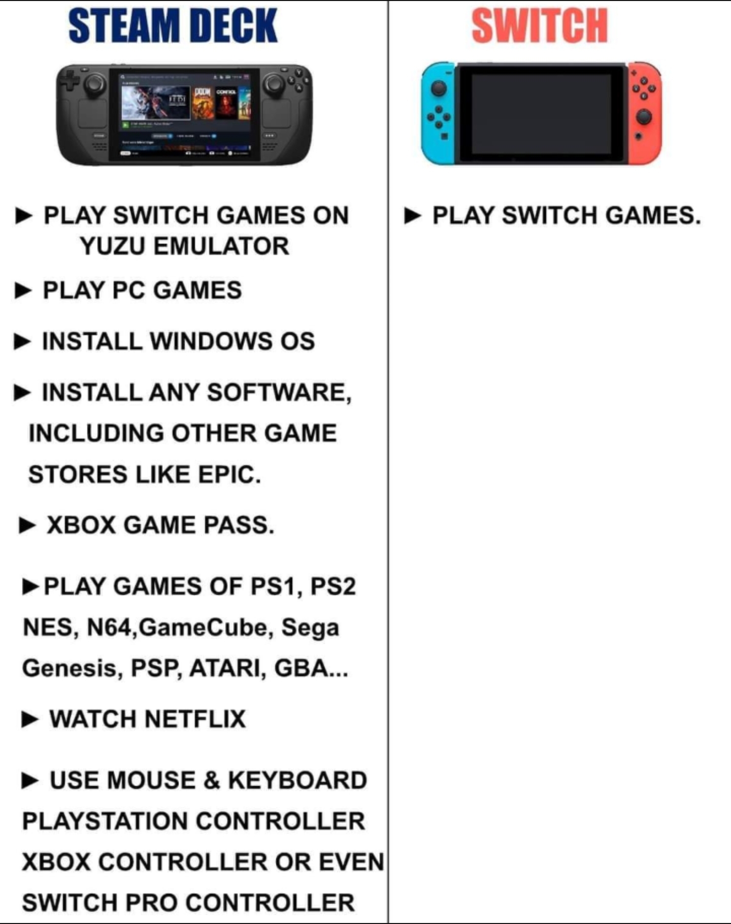 Switch vs deck. Steam Deck Switch. Steam Deck Размеры. Nintendo Switch Emulator. Steam Deck габариты.