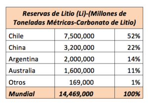 reservas-de-litio